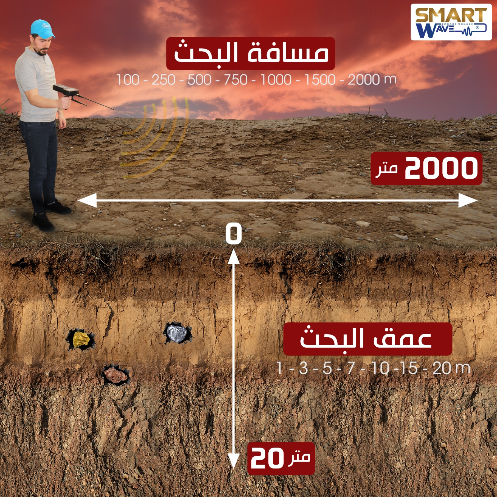 VIGOR الجهاز الاسرع في الكشف عن الذهب و الكنوز
