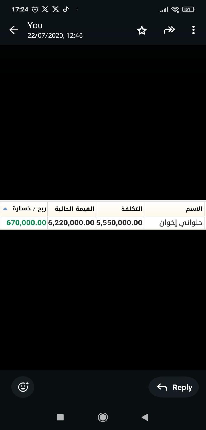 التوصيات الذهبية وإدارة محفظتك بالبورصة السعودية والأمريكية والعملات والذهب باعلي ربح يومي من مكتبنا