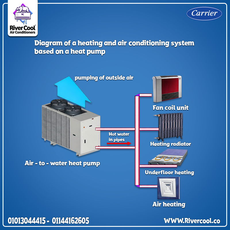 حوّل كل غرفة في منزلك إلى مساحة مثالية للراحة مع نظام التدفئة والتكييف بمضخة حرارية هواء-إلى-ماء.