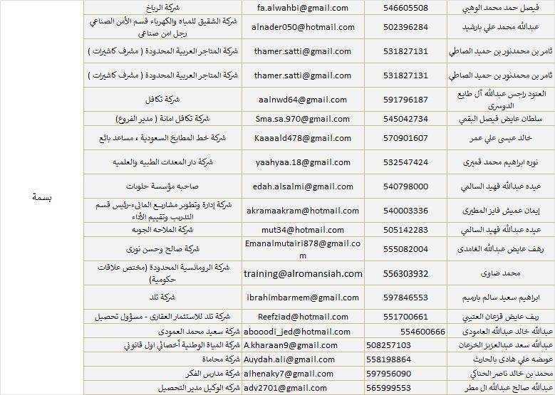 دورات وحقائب تدريبية معتمدة من ازاد | تطوير مهني احترافي