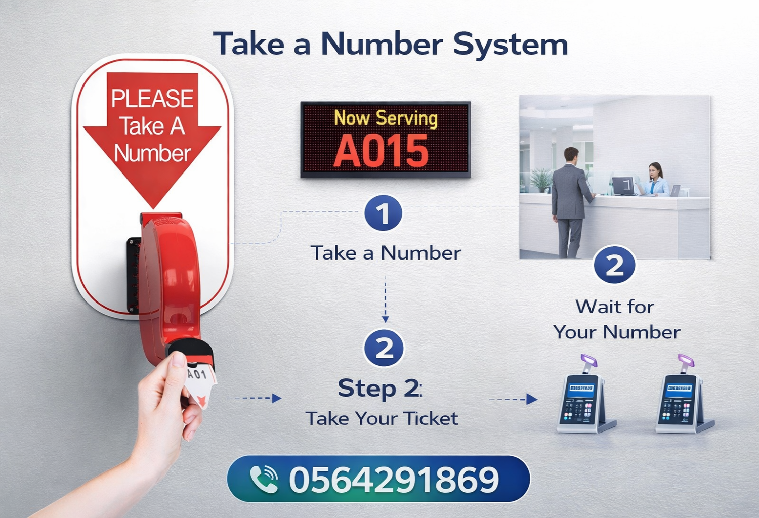 نظام ارقام صفوف الانتظار للمستشفيات والمطاعم