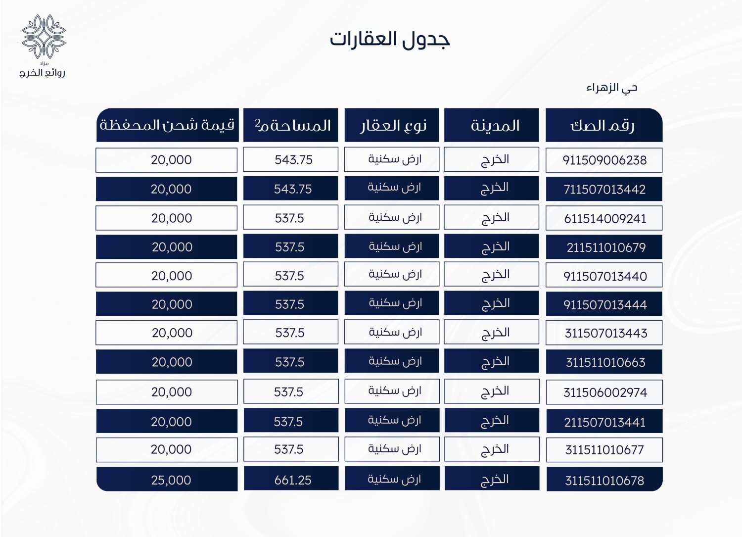 عقارات مزاد روائع الخرج 22 عقار أماكن الدولية