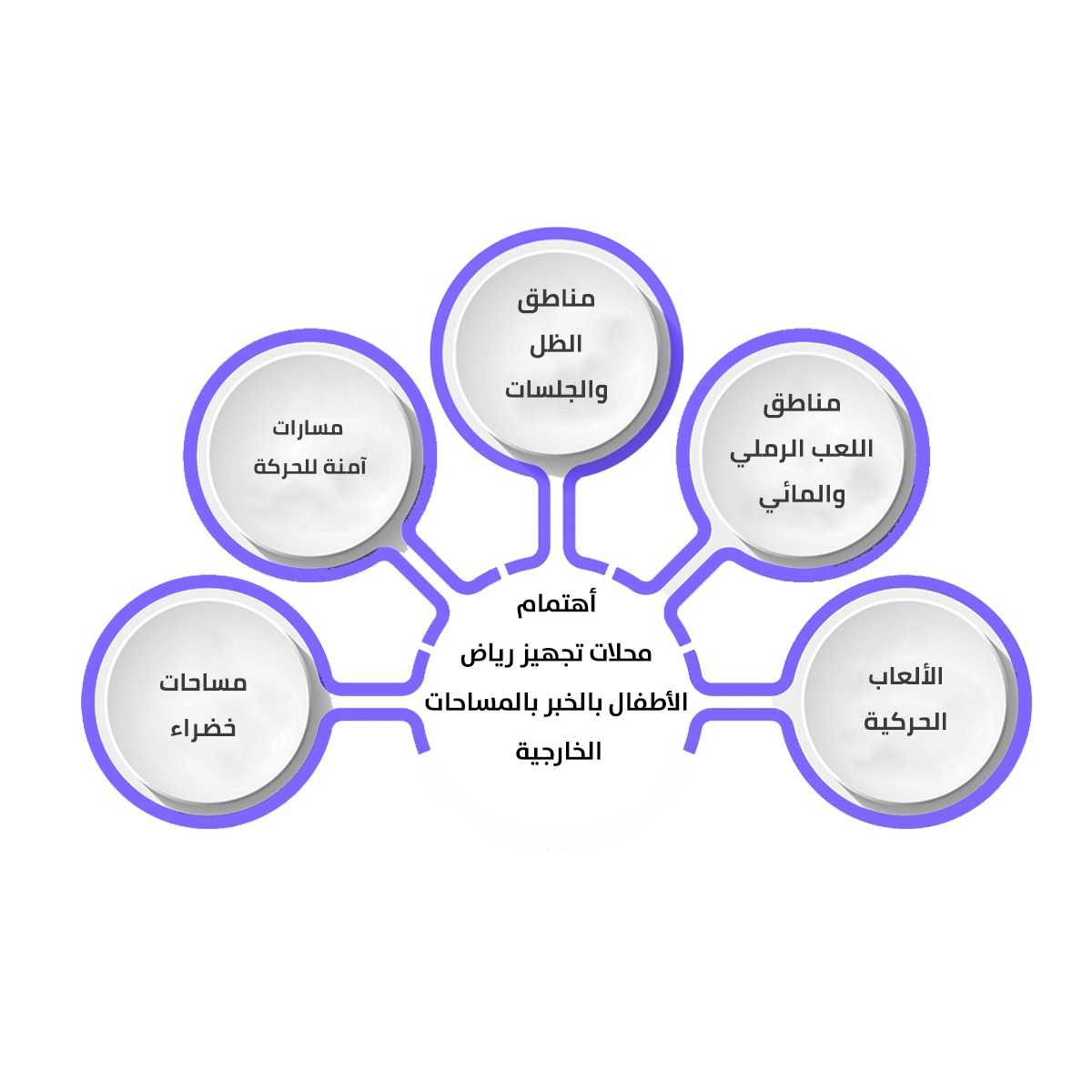 أهتمام محلات تجهيز رياض الأطفال بالخبر بالمساحات الخارجية