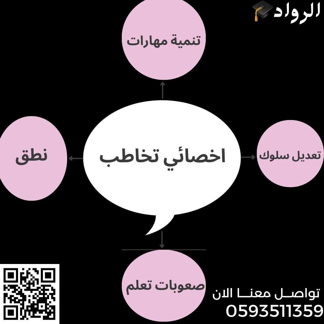 اخصائي صعوبات تعلم وتخاطب في الرياض 0593511359