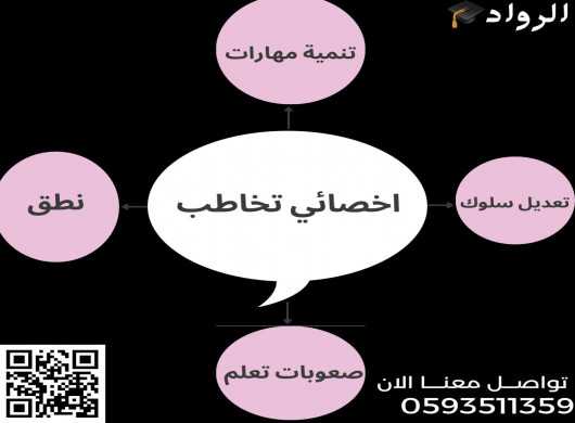 أخصائية تخاطب وصعوبات تعلم في الرياض