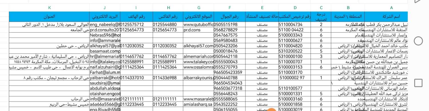 دليل المكاتب الاستشارية في المملكة العربية السعودية