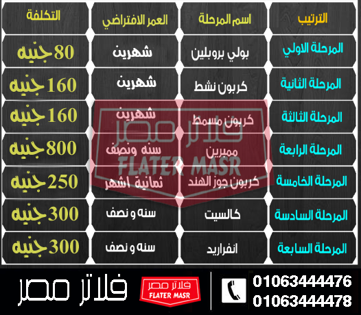 جدول و مواعيد تغيير شمعات الفلتر ال 7 مراحل