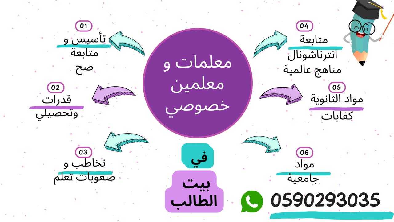 معلمة مدرسه مدرسة تأسيس اطفال خصوصي 0590293035