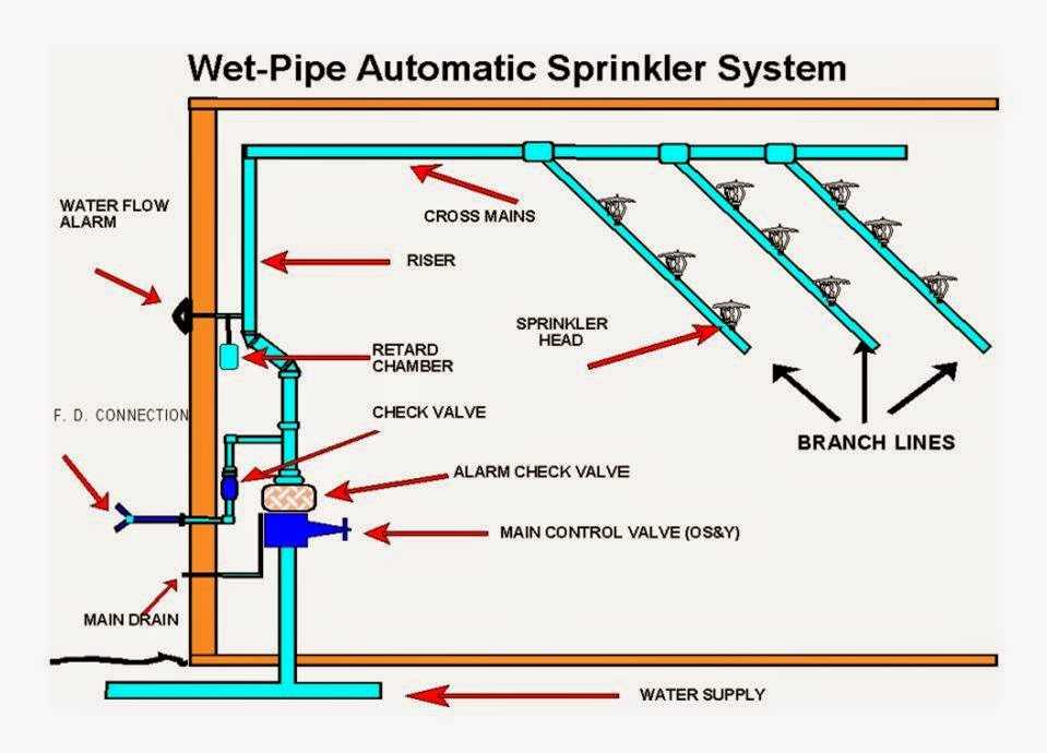 Piping Engineering-Pipes and Piping Systems Optimization Course 00201010232279