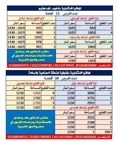 طرح اراضي صناعية من هيئة التنمية الصناعية