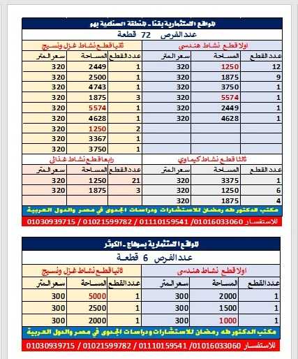 طرح اراضي صناعية من هيئة التنمية الصناعية