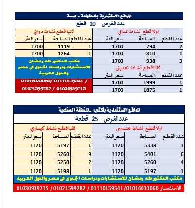 طرح اراضي صناعية من هيئة التنمية الصناعية