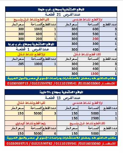 طرح اراضي صناعية من هيئة التنمية الصناعية