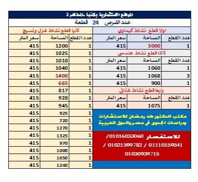 طرح اراضي صناعية من هيئة التنمية الصناعية