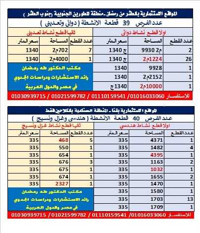 طرح اراضي صناعية من هيئة التنمية الصناعية