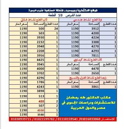 طرح اراضي صناعية من هيئة التنمية الصناعية