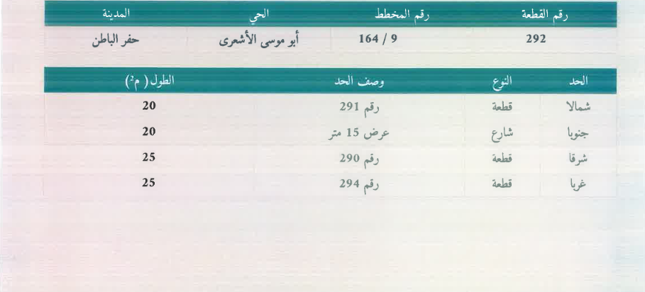 أرض للبيع المنطقة الشرقية حفر الباطن ابو موسى الاشعرى 440 - 19 (مزاد ا