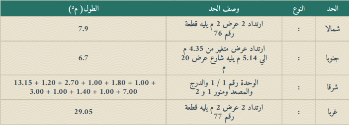 شقة للبيع المنطقة الشرقية الدمام حي النور 440 - 7 مزاد العالية