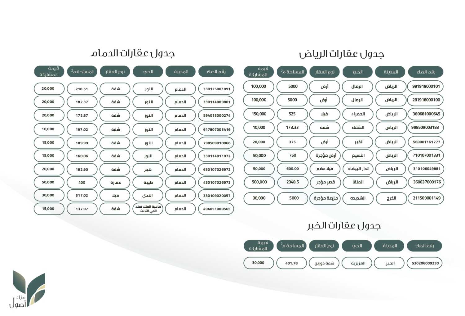 مزاد أصول - أماكن الدولية عقارات متنوعة